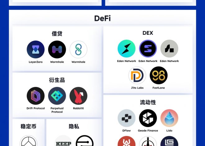 一览Multicoin Capital投资版图：钟情公链、DeFi等基础设施