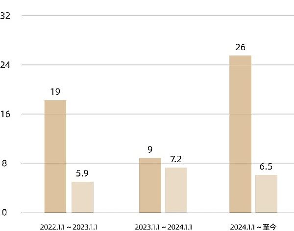 MT Capital研报：DePIN重塑物理基础设施的去中心化未来