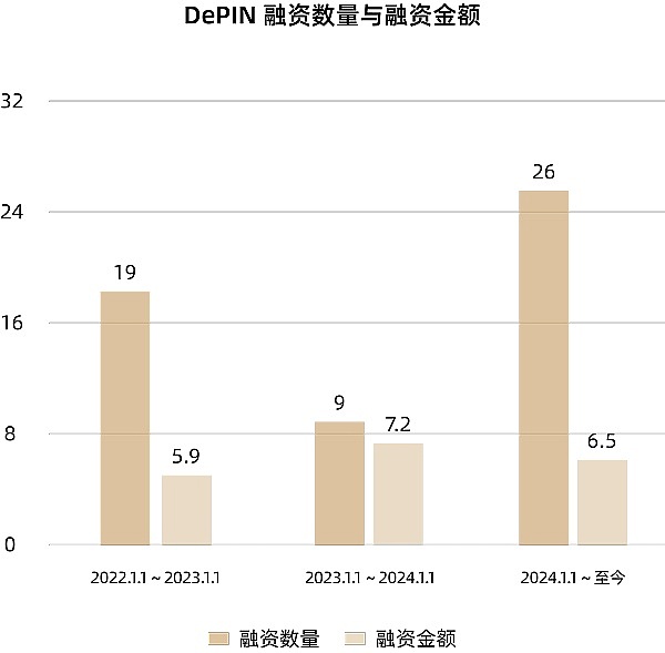 MT Capital研报：DePIN重塑物理基础设施的去中心化未来