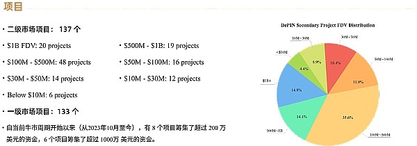 MT Capital研报：DePIN重塑物理基础设施的去中心化未来