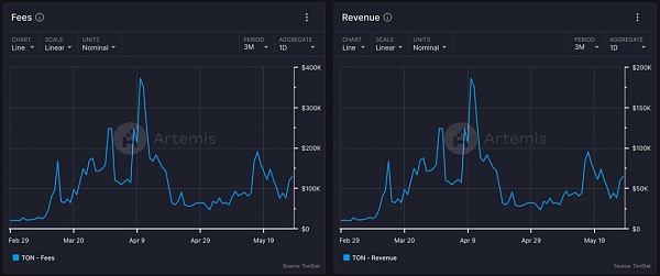 从Web2到Web3：TON链如何重塑社交与支付的未来