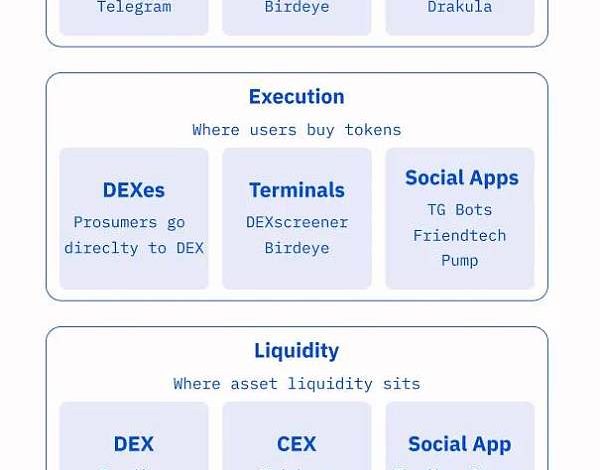 探讨构建Web3社交应用的“交易优先”与“社交优先”方法