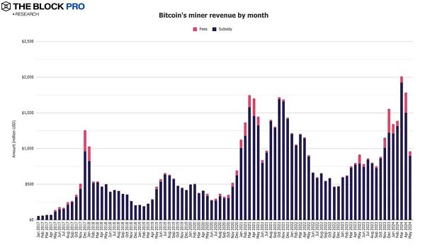 唤醒百亿沉睡的 BTC：资产管理与生息投资之道