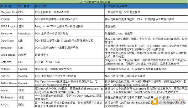 为什么TON公链生态必将爆发？