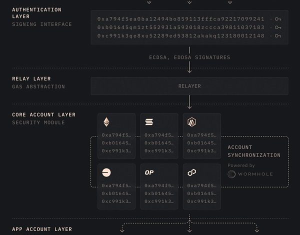 空投新机遇？解析Infinex：DAPP 破局之作？