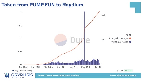 PUMP.FUN 协议洞察：从 Bonding Curve 计算到盈利策略构建