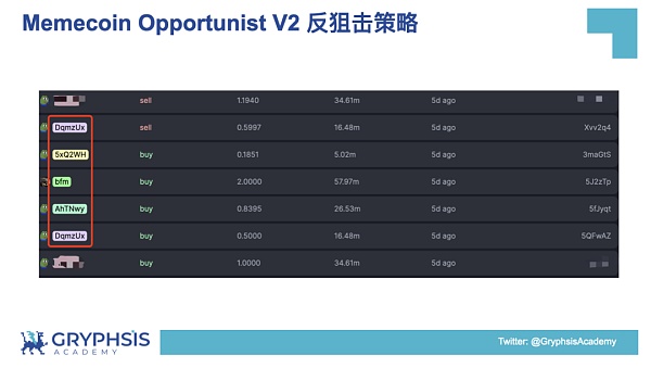 PUMP.FUN 协议洞察：从 Bonding Curve 计算到盈利策略构建