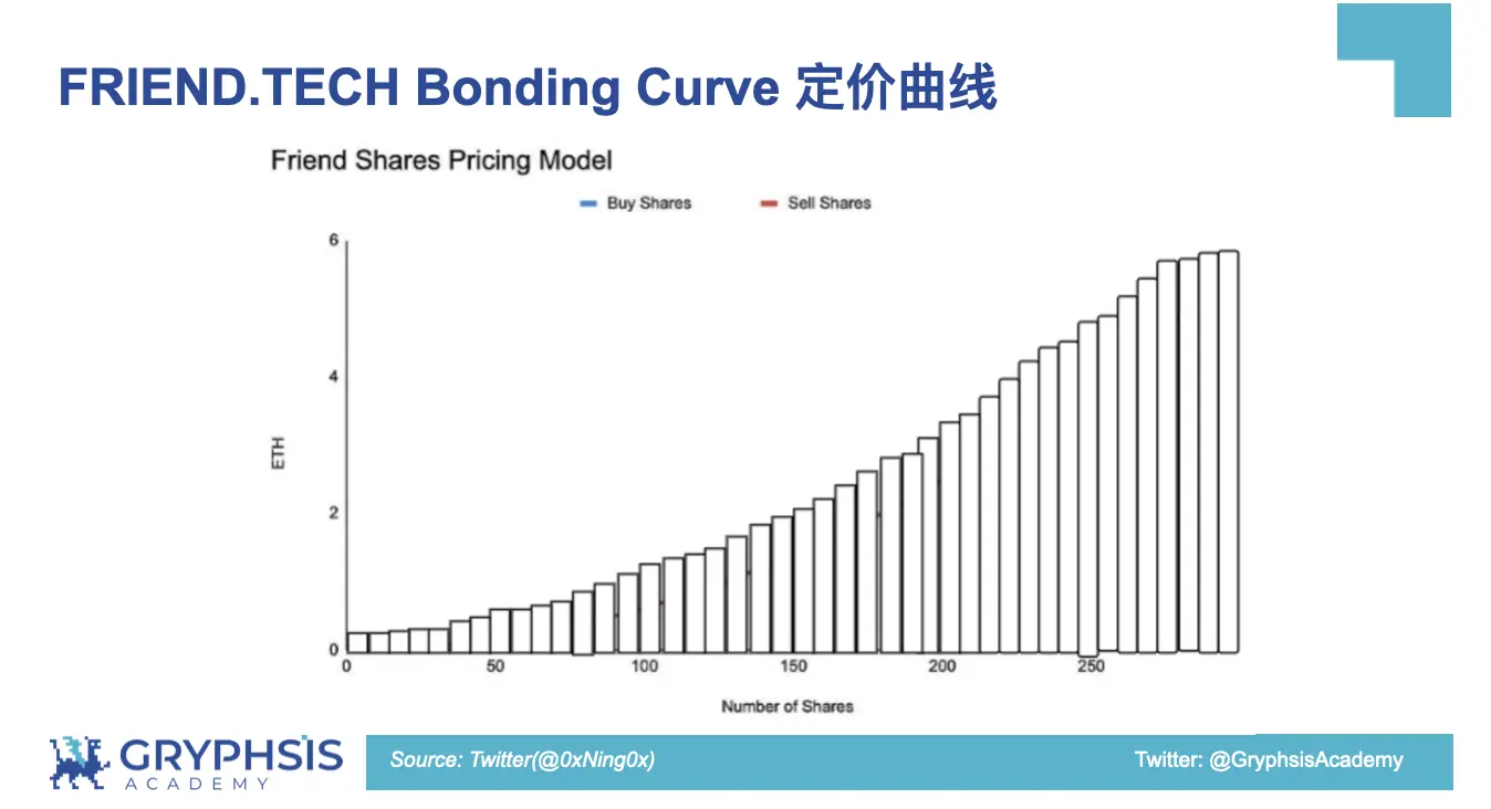 PUMP.FUN协议洞察：从Bonding Curve计算到盈利策略构建