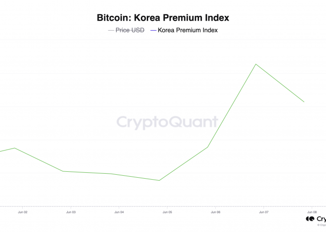 韩国比特币“泡菜溢价”近期跌破1%后反弹，或表明需求增长