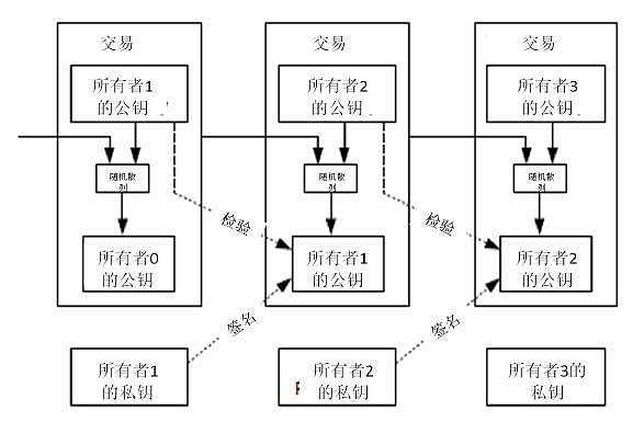 比特币钱包、交易所又出事了？千万级资金被盗 大佬也翻车