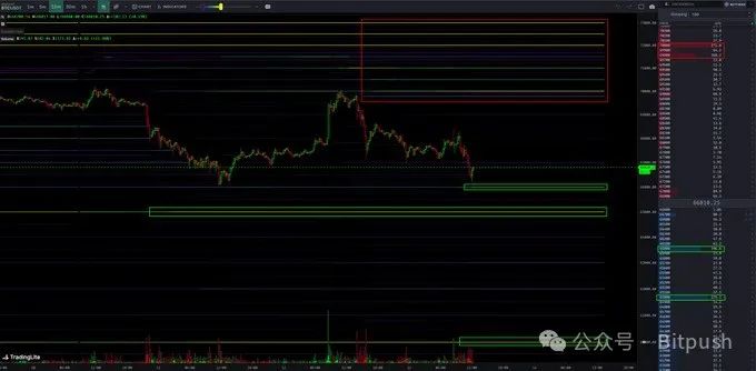 分析师预计尽管回调，比特币仍将达到 10 万美元