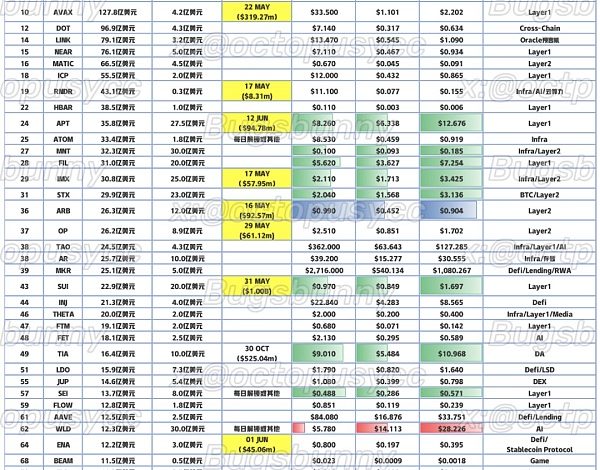 抄底指南：「市值/VC成本」比角度