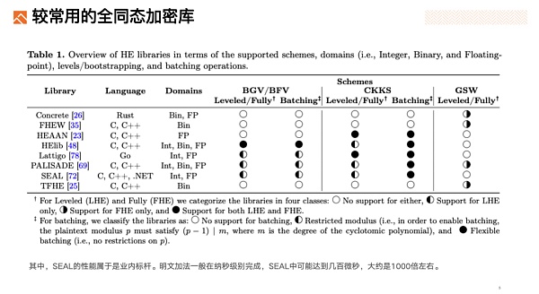 Foresight Ventures：深度解析FHE(全同态加密)赛道