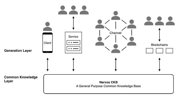 Messari 研报：深度解析 Nervos Network（CKB）