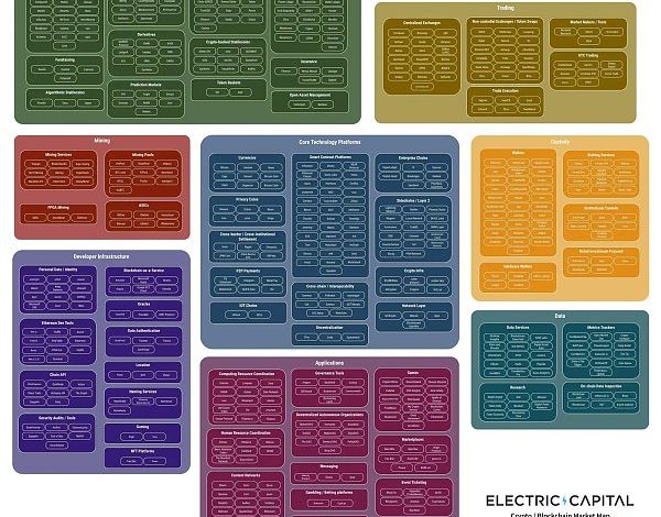 Electric Capital：研究超1500个项目后得出了哪些结论