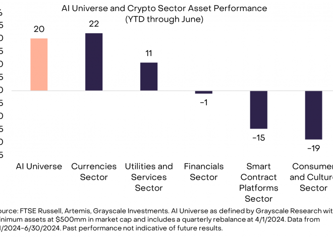 Grayscale：AI时代，加密用例如何大展拳脚？