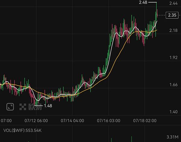 Memecoin交易一步到位 OKX Web3钱包上线Meme模式 交易体验大升级