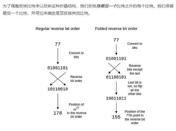 Vitalik最新文章：探秘 Circle STARKs