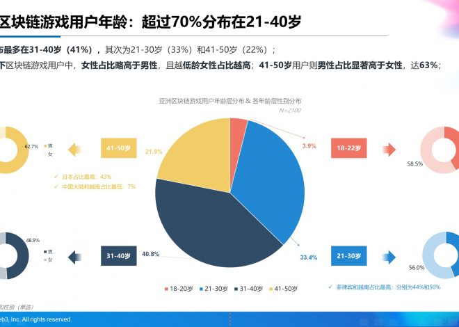 《AI on Web3：2024年上半年亚洲区块链游戏（Web3游戏）用户行为及体验偏好洞察报告》