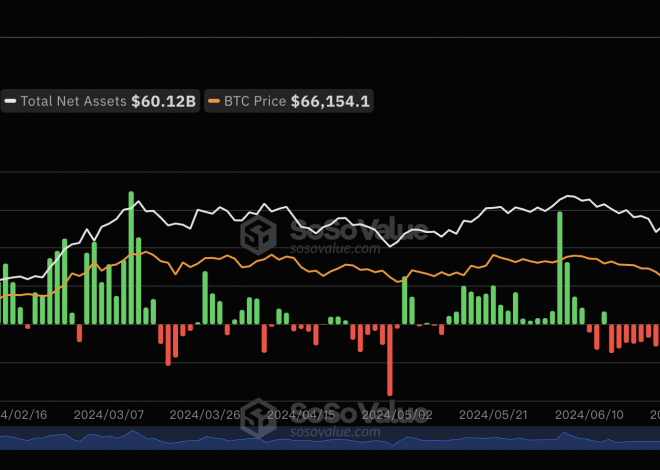 7月31日比特币现货ETF总净流入29.89万美元，ETF净资产比率达4.72%