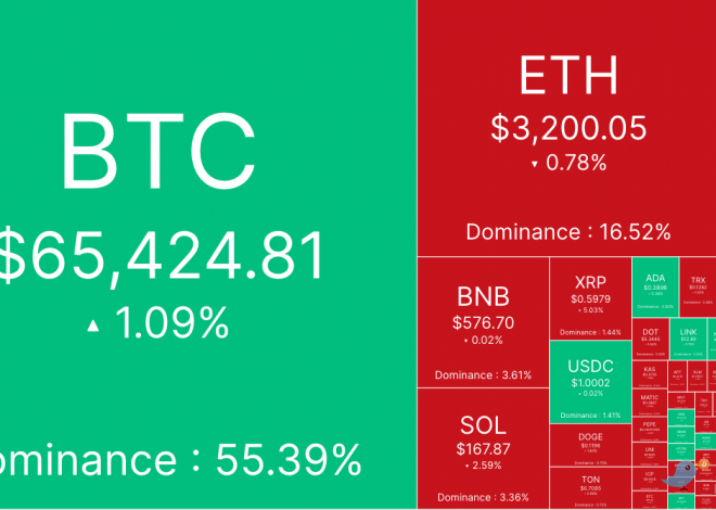 避险情绪上升，BTC盘中砸向6.2万美元