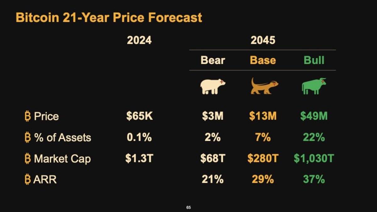 Bitcoin 2024 回顾：比特币已越过「卢比孔河」，Layer 2 成关注焦点