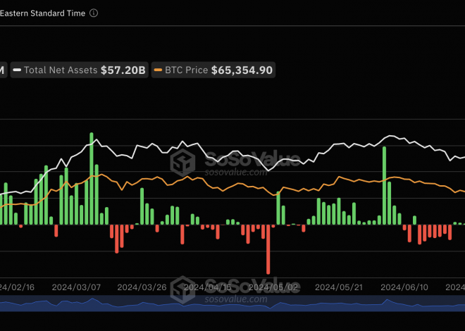 比特币现货ETF上周（7月29日至8月2日）单周净流出8069万美金，灰度ETF GBTC周净流出2.45亿美元